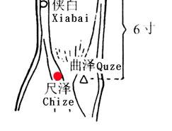 寶寶咽炎按摩療法