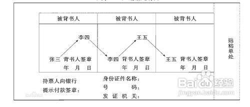 銀行匯票是什麼