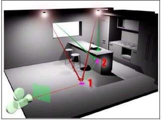 3dmax中Lightscape光能傳遞和光影跟蹤技術應用