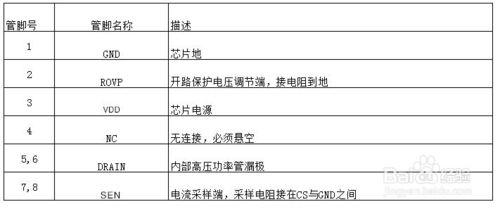 BP2831的替代晶片M8831