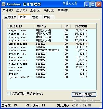 顯示卡驅動相關程序