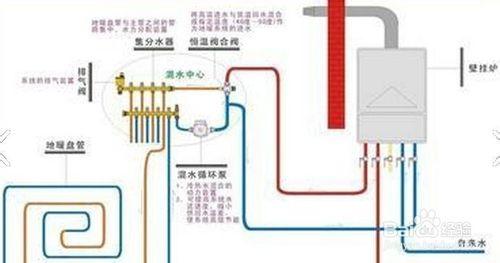 地面輻射供暖系統的設計（3）