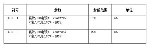 BP2831的替代晶片M8831