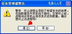 顯示卡驅動相關程序