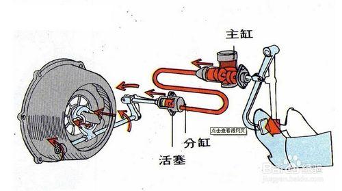 行業投資價值分析：[1]離合器製造行業現狀篇