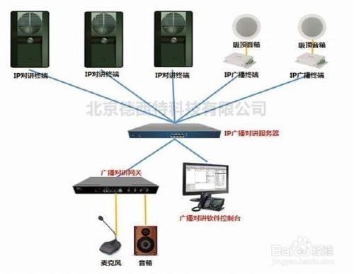 IP廣播對講解決方案