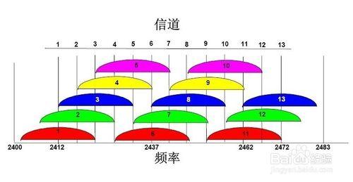 如何減少通道噪聲干擾