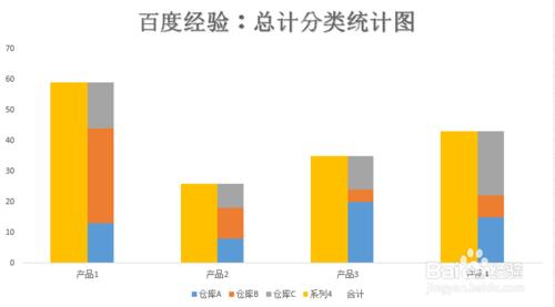 EXCEL中如何建立總計分類統計圖表