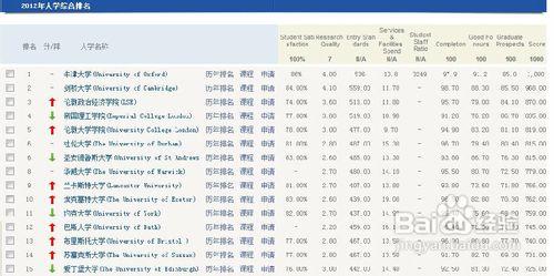 2013泰晤士英國大學排名解析