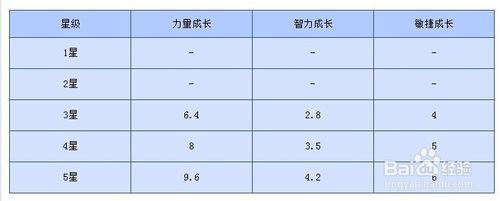 刀塔傳奇WIKI斧王和死靈法師對比