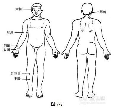 急性氣管炎的5步調理法~實用好文，一定收藏好