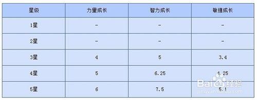 刀塔傳奇WIKI斧王和死靈法師對比