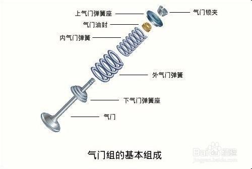 汽車氣門漏氣是什麼原因