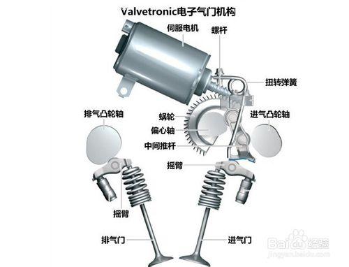 汽車氣門漏氣是什麼原因