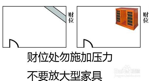 裝修風水手冊：[1]怎樣尋找風水財位