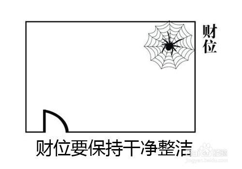 裝修風水手冊：[1]怎樣尋找風水財位