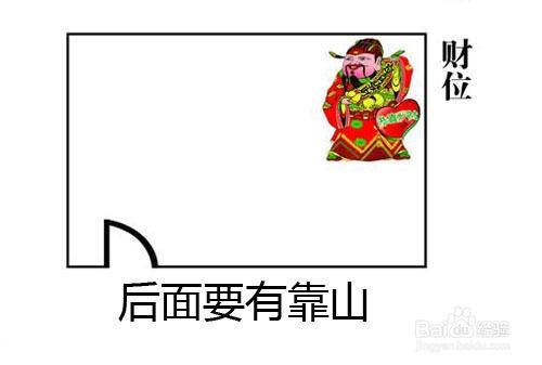 裝修風水手冊：[1]怎樣尋找風水財位