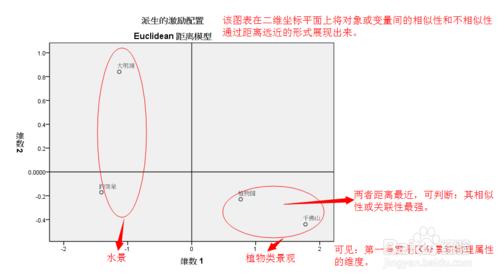 大資料分析－SPSS信度分析