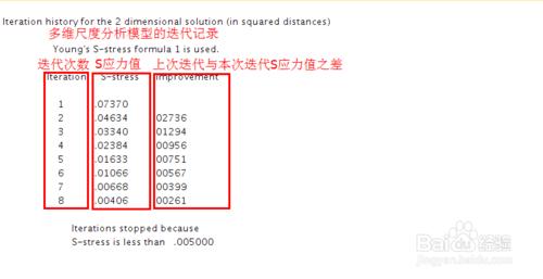 大資料分析－SPSS信度分析