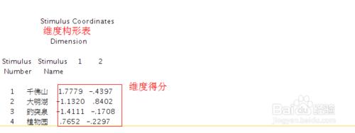 大資料分析－SPSS信度分析