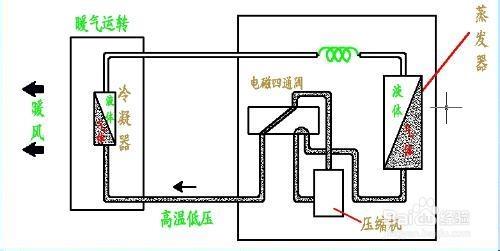 家用空調的使用常識