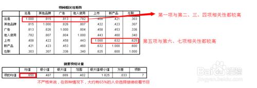 大資料分析－SPSS信度分析