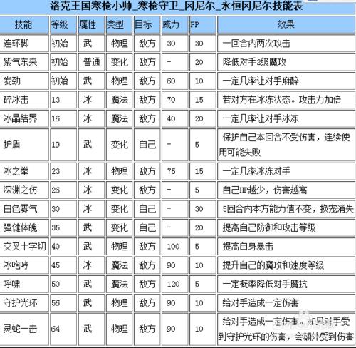 洛克王國“永恆之槍岡尼爾”養成攻略