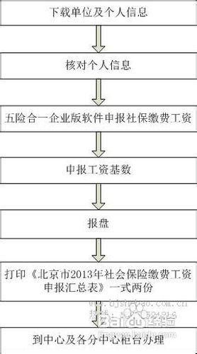 2013年度北京社保基數核定及申報的操作流程