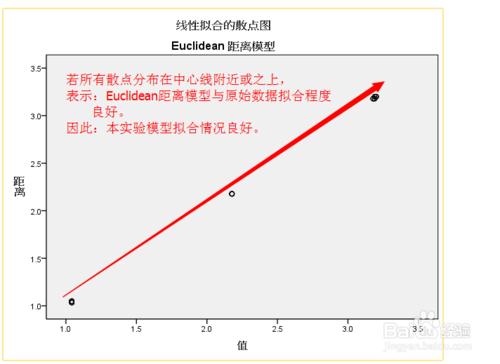 大資料分析－SPSS信度分析