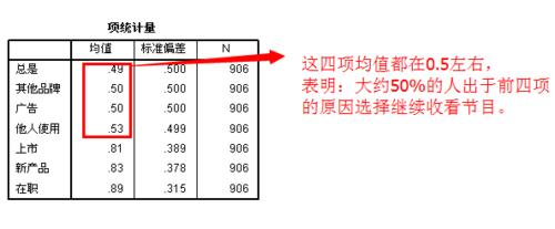 大資料分析－SPSS信度分析