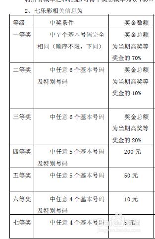 彩票的玩法介紹