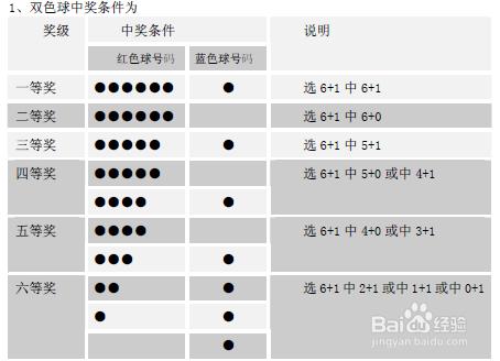 彩票的玩法介紹