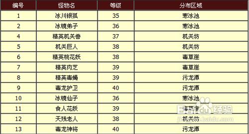 蜀門ol:蜀門桂花山紅花洞攻略