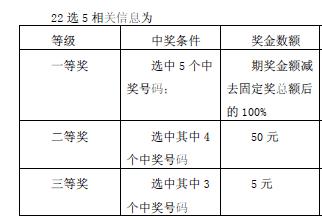 彩票的玩法介紹