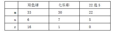 彩票的玩法介紹