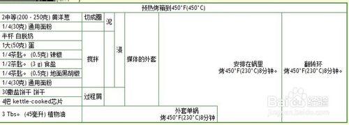 如何製作油炸洋蔥圈、怎樣製作洋蔥圈