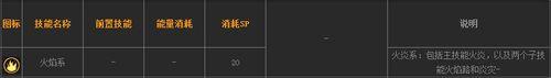 dnf締造者刷圖技能--火焰系和寒冰系技能介紹