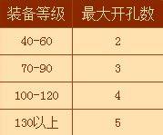 夢幻西遊星石屬性、點化、互合攻略大全