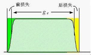 “智慧紅綠燈系統”和“綠波帶”如何互相協調