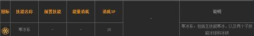dnf締造者刷圖技能--火焰系和寒冰系技能介紹