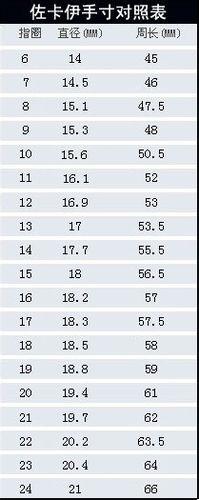 戒指尺寸對照表如何測量戒指尺寸？