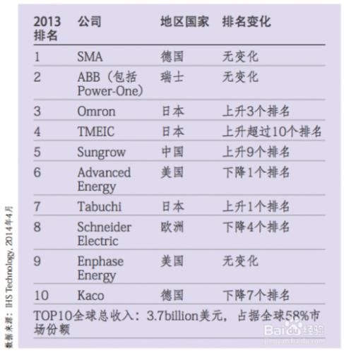 太陽能發電、光伏發電