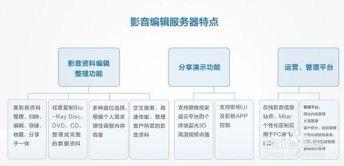 組建微影院需要提前考慮哪些因素