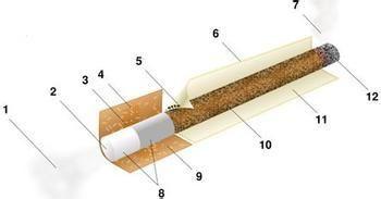 香菸的製作方法