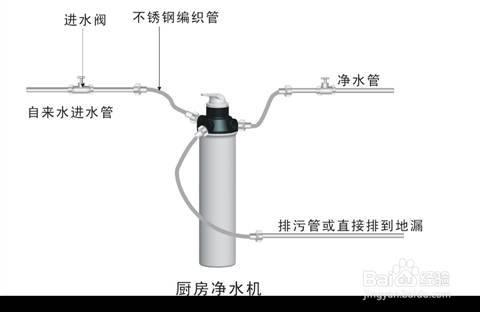 立式淨水器安裝規範