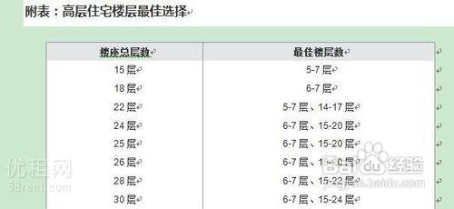 買房的時候選擇7樓最好