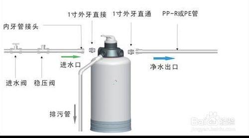 立式淨水器安裝規範