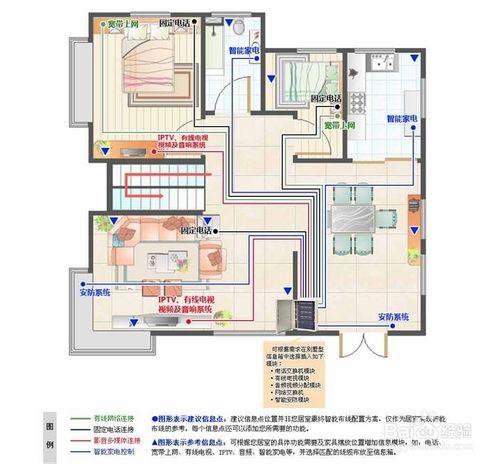 綜合佈線經驗－怎麼合理選擇佈線方案