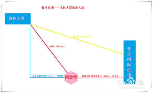 福建農林大學新生指南：[2]新生到校交通指南