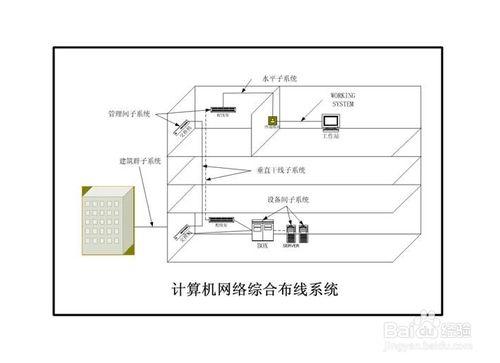 綜合佈線經驗－怎麼合理選擇佈線方案